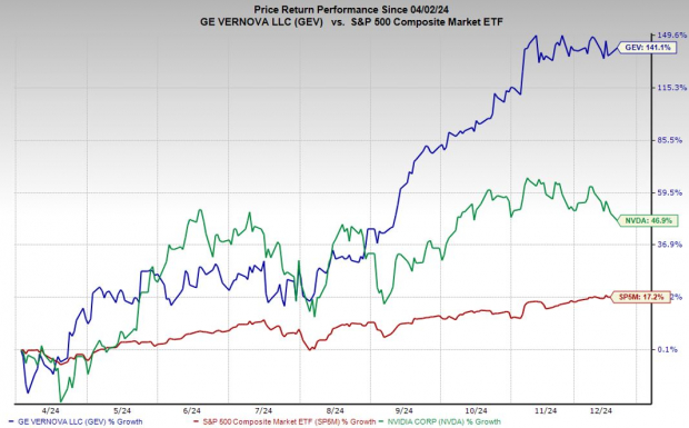 Is This S&P 500 Stock a Must-Buy for 2025 After a 140% Surge?