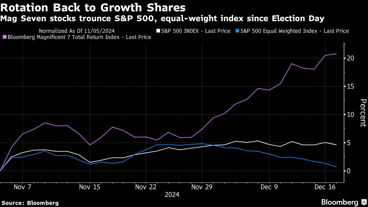 S&P 500 buyers step in ahead of Fed meet despite narrow breadth