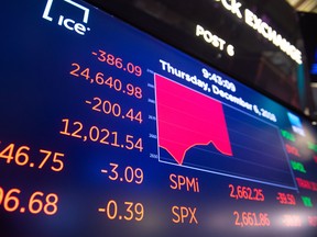 The opening numbers are displayed at the opening bell of the Dow Industrial Average at the New York Stock Exchange on Dec. 6, 2018.